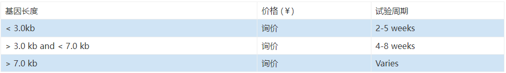 基因合成及克隆定制服务